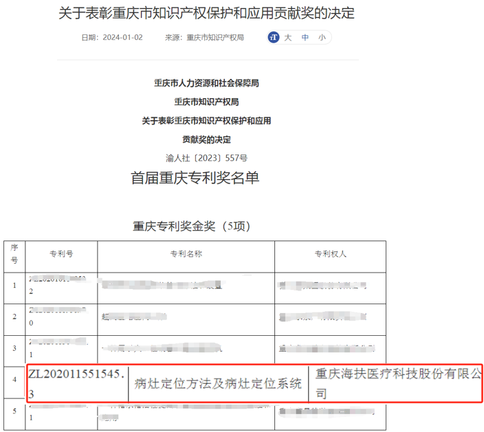 海扶医疗专利荣获首届重庆专利奖金奖